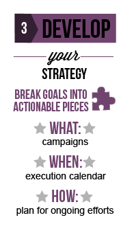 Develop your strategy